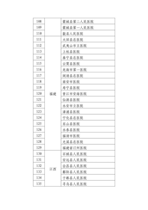 卫健委通报，协和医院44项存在问题正全面深入整改