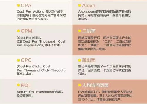 电子商务用专业用语形容