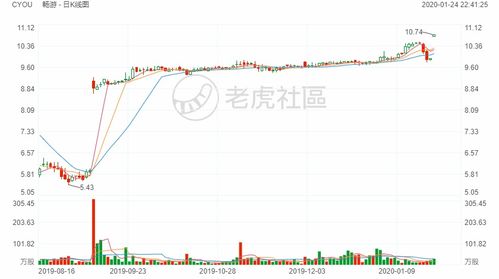 美股三大指数集体高开，英伟达股价飙升超5%——全球股市动态分析