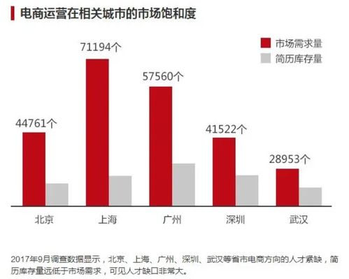 电子商务保研什么专业好
