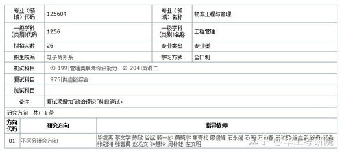 四年电子商务专业考研