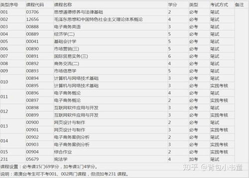 电子商务专业考编考公