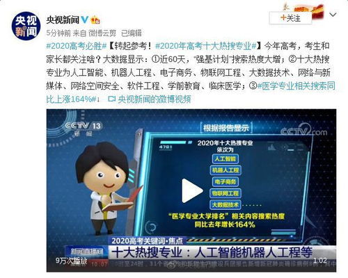 22年电子商务专业热搜