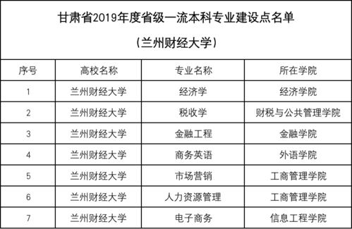 电子商务一流专业排名