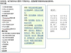 电子商务是不是会计专业